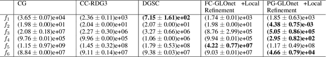 Figure 2 for Large-scale global optimization of ultra-high dimensional non-convex landscapes based on generative neural networks