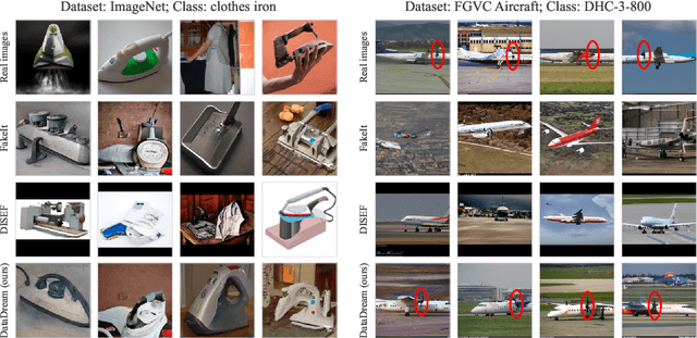 Figure 1 for DataDream: Few-shot Guided Dataset Generation