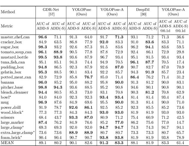 Figure 2 for YOLOPose V2: Understanding and Improving Transformer-based 6D Pose Estimation