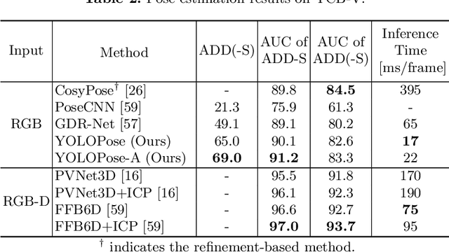 Figure 4 for YOLOPose V2: Understanding and Improving Transformer-based 6D Pose Estimation