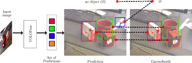 Figure 1 for YOLOPose V2: Understanding and Improving Transformer-based 6D Pose Estimation