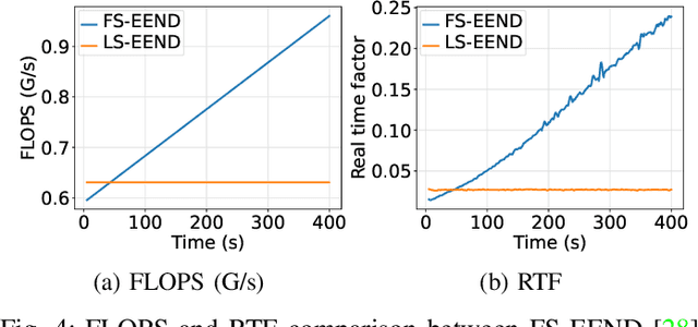 Figure 4 for LS-EEND: Long-Form Streaming End-to-End Neural Diarization with Online Attractor Extraction