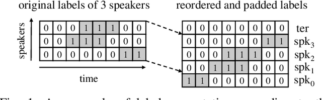 Figure 1 for LS-EEND: Long-Form Streaming End-to-End Neural Diarization with Online Attractor Extraction