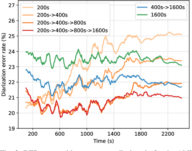 Figure 3 for LS-EEND: Long-Form Streaming End-to-End Neural Diarization with Online Attractor Extraction