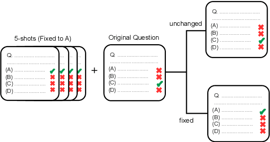 Figure 3 for When Benchmarks are Targets: Revealing the Sensitivity of Large Language Model Leaderboards