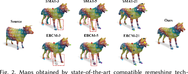 Figure 3 for SRIF: Semantic Shape Registration Empowered by Diffusion-based Image Morphing and Flow Estimation