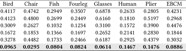 Figure 2 for SRIF: Semantic Shape Registration Empowered by Diffusion-based Image Morphing and Flow Estimation