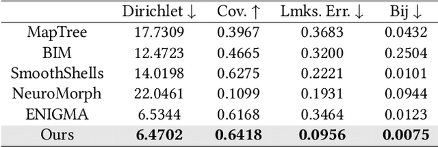 Figure 4 for SRIF: Semantic Shape Registration Empowered by Diffusion-based Image Morphing and Flow Estimation