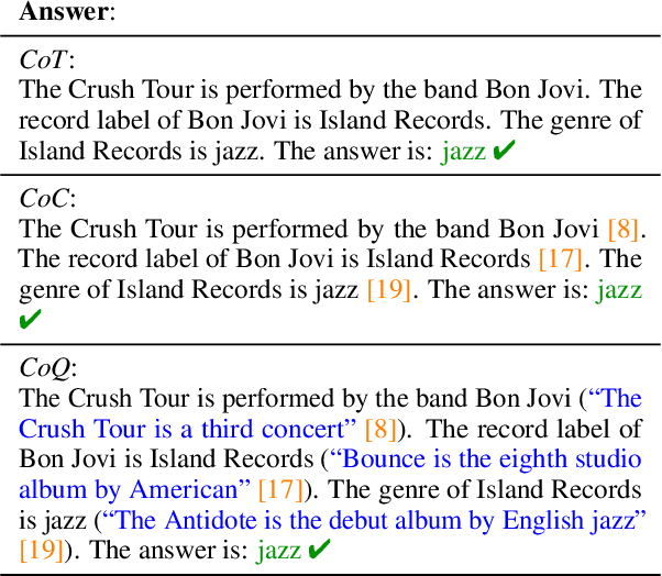 Figure 1 for Making Long-Context Language Models Better Multi-Hop Reasoners