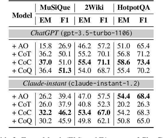 Figure 3 for Making Long-Context Language Models Better Multi-Hop Reasoners