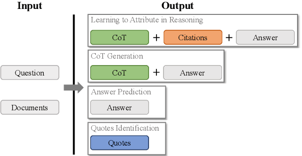 Figure 2 for Making Long-Context Language Models Better Multi-Hop Reasoners