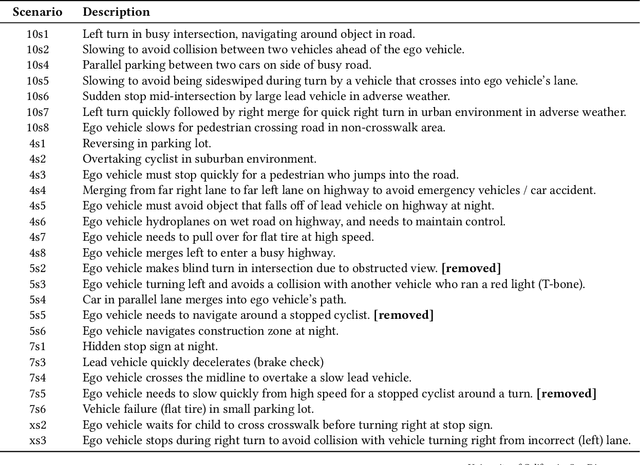 Figure 1 for What Did My Car Say? Impact of Autonomous Vehicle Explanation Errors and Driving Context On Comfort, Reliance, Satisfaction, and Driving Confidence