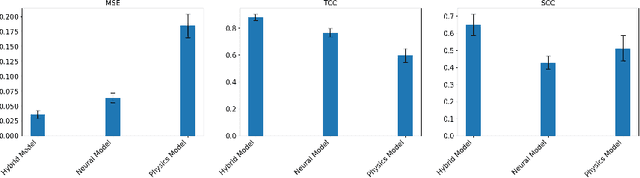 Figure 2 for HyPer-EP: Meta-Learning Hybrid Personalized Models for Cardiac Electrophysiology