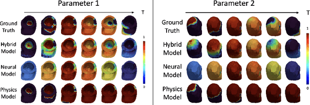 Figure 3 for HyPer-EP: Meta-Learning Hybrid Personalized Models for Cardiac Electrophysiology