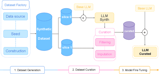 Figure 1 for Source2Synth: Synthetic Data Generation and Curation Grounded in Real Data Sources