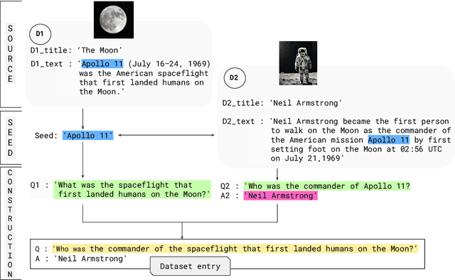 Figure 3 for Source2Synth: Synthetic Data Generation and Curation Grounded in Real Data Sources