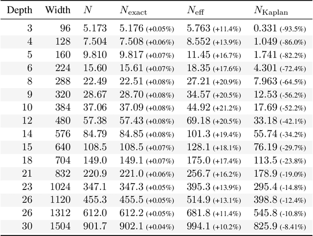 Figure 4 for Resolving Discrepancies in Compute-Optimal Scaling of Language Models