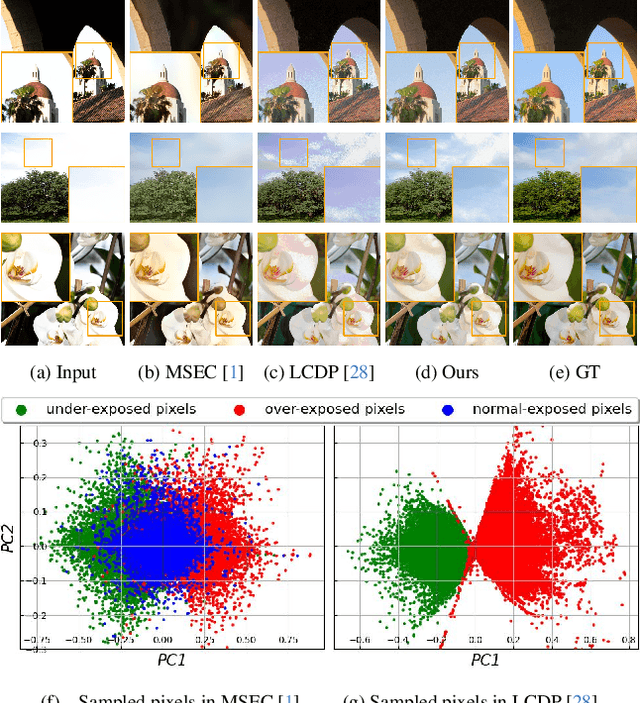 Figure 1 for Color Shift Estimation-and-Correction for Image Enhancement