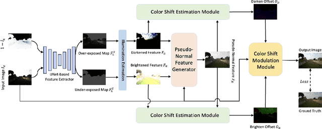 Figure 3 for Color Shift Estimation-and-Correction for Image Enhancement