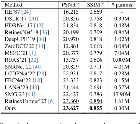 Figure 2 for Color Shift Estimation-and-Correction for Image Enhancement