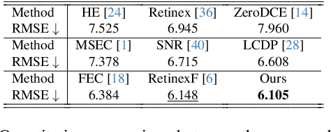 Figure 4 for Color Shift Estimation-and-Correction for Image Enhancement