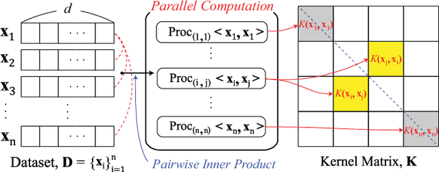 Figure 1 for Speed-up of Data Analysis with Kernel Trick in Encrypted Domain