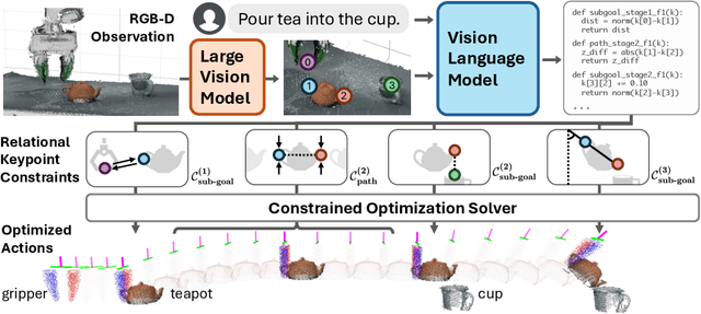 Figure 3 for ReKep: Spatio-Temporal Reasoning of Relational Keypoint Constraints for Robotic Manipulation