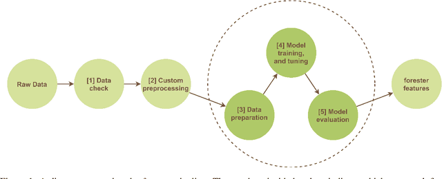 Figure 1 for forester: A Tree-Based AutoML Tool in R