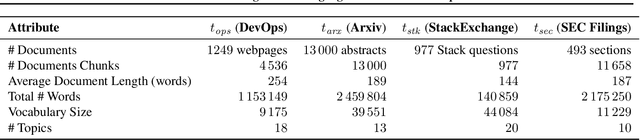 Figure 2 for Automated Evaluation of Retrieval-Augmented Language Models with Task-Specific Exam Generation