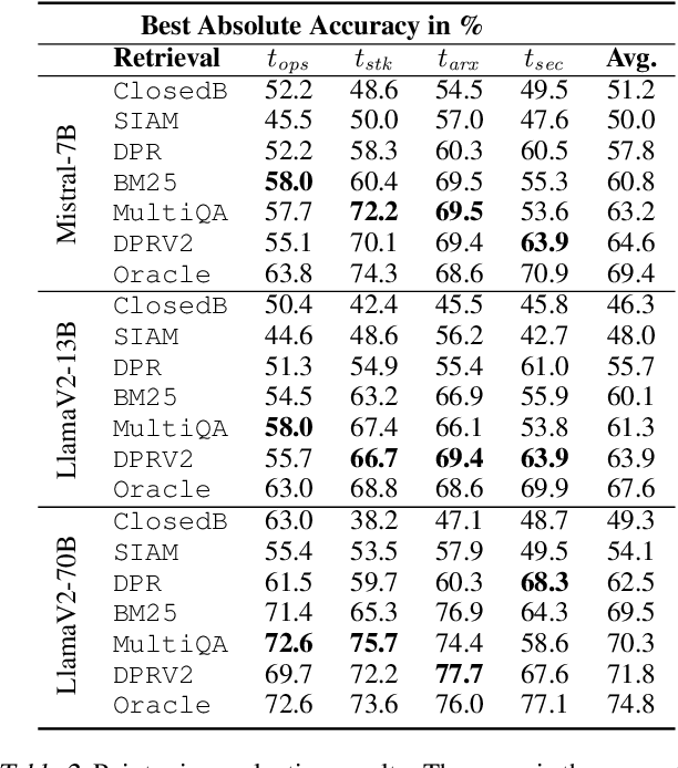 Figure 3 for Automated Evaluation of Retrieval-Augmented Language Models with Task-Specific Exam Generation