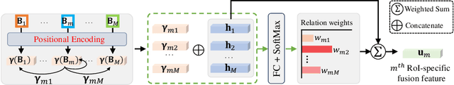 Figure 3 for Multiple-Crop Human Mesh Recovery with Contrastive Learning and Camera Consistency in A Single Image