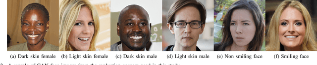 Figure 2 for Exploring Fairness in Pre-trained Visual Transformer based Natural and GAN Generated Image Detection Systems and Understanding the Impact of Image Compression in Fairness