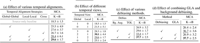 Figure 3 for GLAD: Global-Local View Alignment and Background Debiasing for Unsupervised Video Domain Adaptation with Large Domain Gap