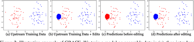 Figure 3 for Aging with GRACE: Lifelong Model Editing with Discrete Key-Value Adaptors