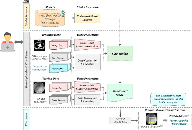 Figure 1 for PiggyBack: Pretrained Visual Question Answering Environment for Backing up Non-deep Learning Professionals