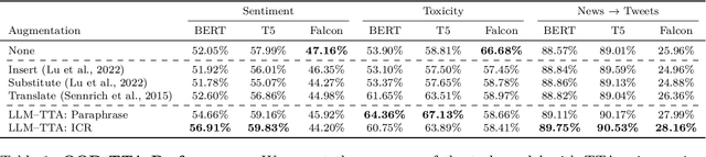 Figure 2 for Improving Black-box Robustness with In-Context Rewriting