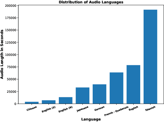 Figure 1 for ASR Benchmarking: Need for a More Representative Conversational Dataset