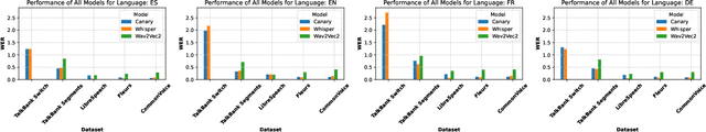 Figure 2 for ASR Benchmarking: Need for a More Representative Conversational Dataset