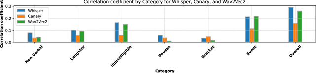 Figure 3 for ASR Benchmarking: Need for a More Representative Conversational Dataset