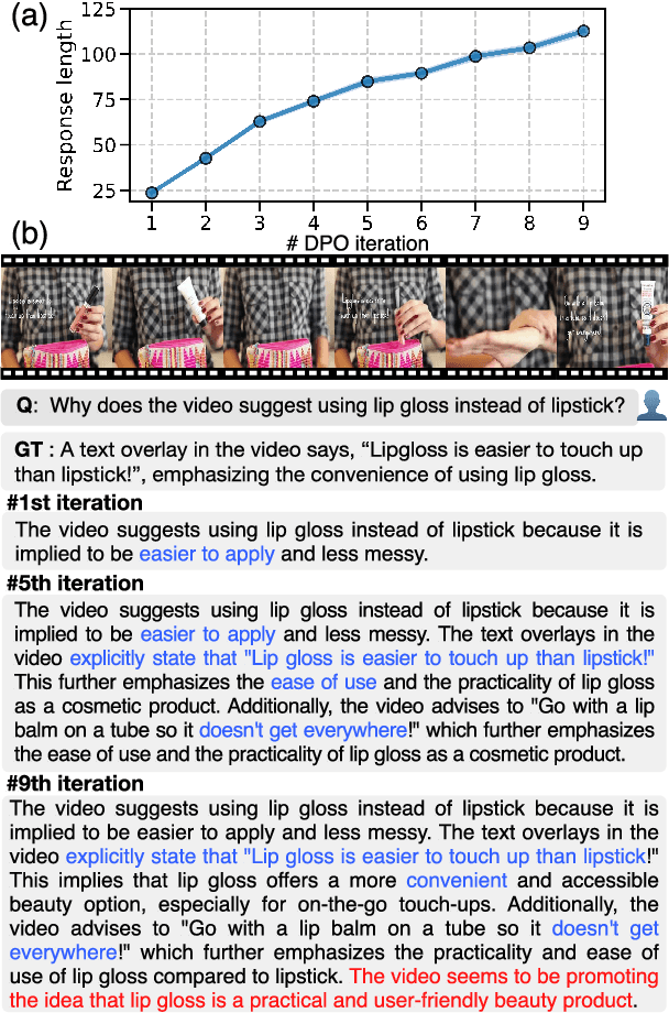 Figure 3 for i-SRT: Aligning Large Multimodal Models for Videos by Iterative Self-Retrospective Judgment