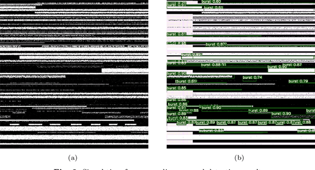 Figure 3 for Signal Adversarial Examples Generation for Signal Detection Network via White-Box Attack