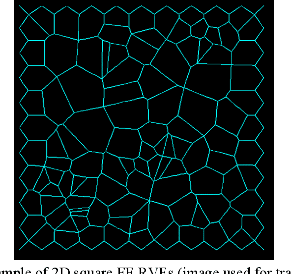 Figure 1 for AI enhanced finite element multiscale modelling and structural uncertainty analysis of a functionally graded porous beam