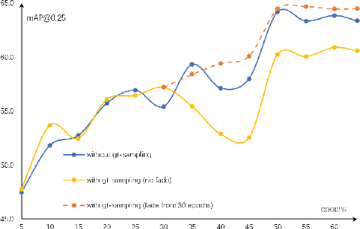 Figure 4 for Boosting Semi-Supervised 3D Object Detection with Semi-Sampling