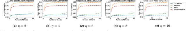 Figure 2 for TxAllo: Dynamic Transaction Allocation in Sharded Blockchain Systems