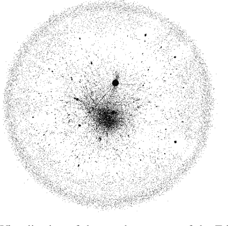 Figure 1 for TxAllo: Dynamic Transaction Allocation in Sharded Blockchain Systems