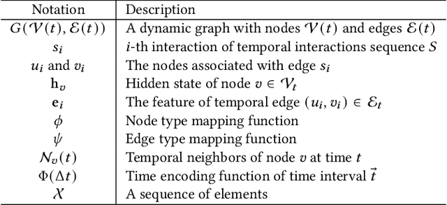 Figure 2 for Retrofitting Temporal Graph Neural Networks with Transformer