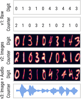 Figure 3 for Active Acquisition for Multimodal Temporal Data: A Challenging Decision-Making Task