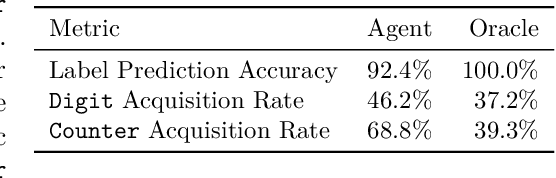 Figure 2 for Active Acquisition for Multimodal Temporal Data: A Challenging Decision-Making Task