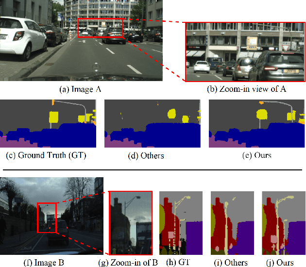 Figure 1 for HAFormer: Unleashing the Power of Hierarchy-Aware Features for Lightweight Semantic Segmentation