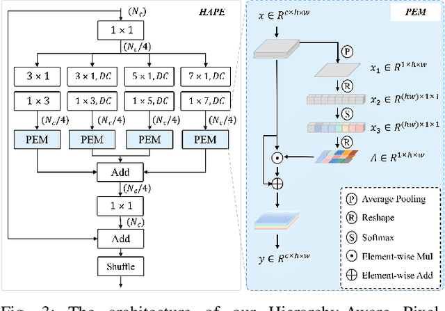 Figure 4 for HAFormer: Unleashing the Power of Hierarchy-Aware Features for Lightweight Semantic Segmentation